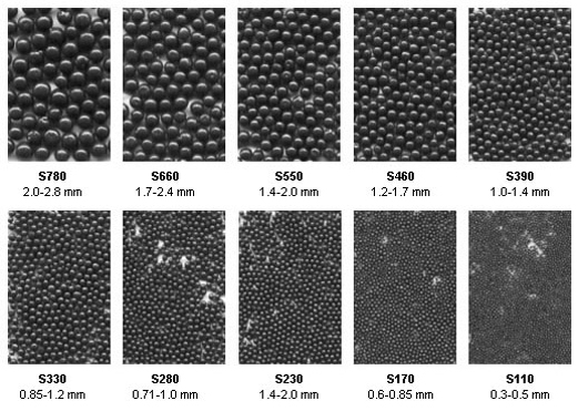 Çelik Bilye ( Steel Shot )